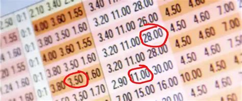 bra odds os|Svenska spelbolag 2024 .